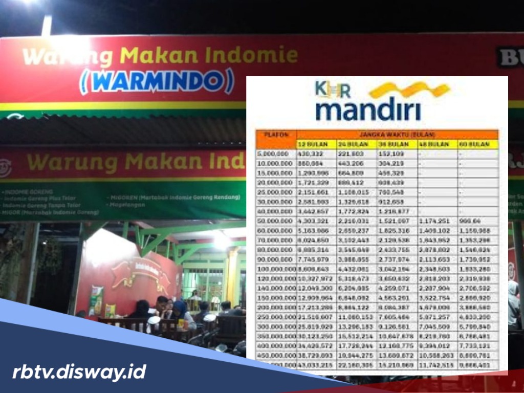 Buka Cabang Usaha Warmindo via KUR Mandri 2025, Angsuran Rp450 Ribu Per Bulan
