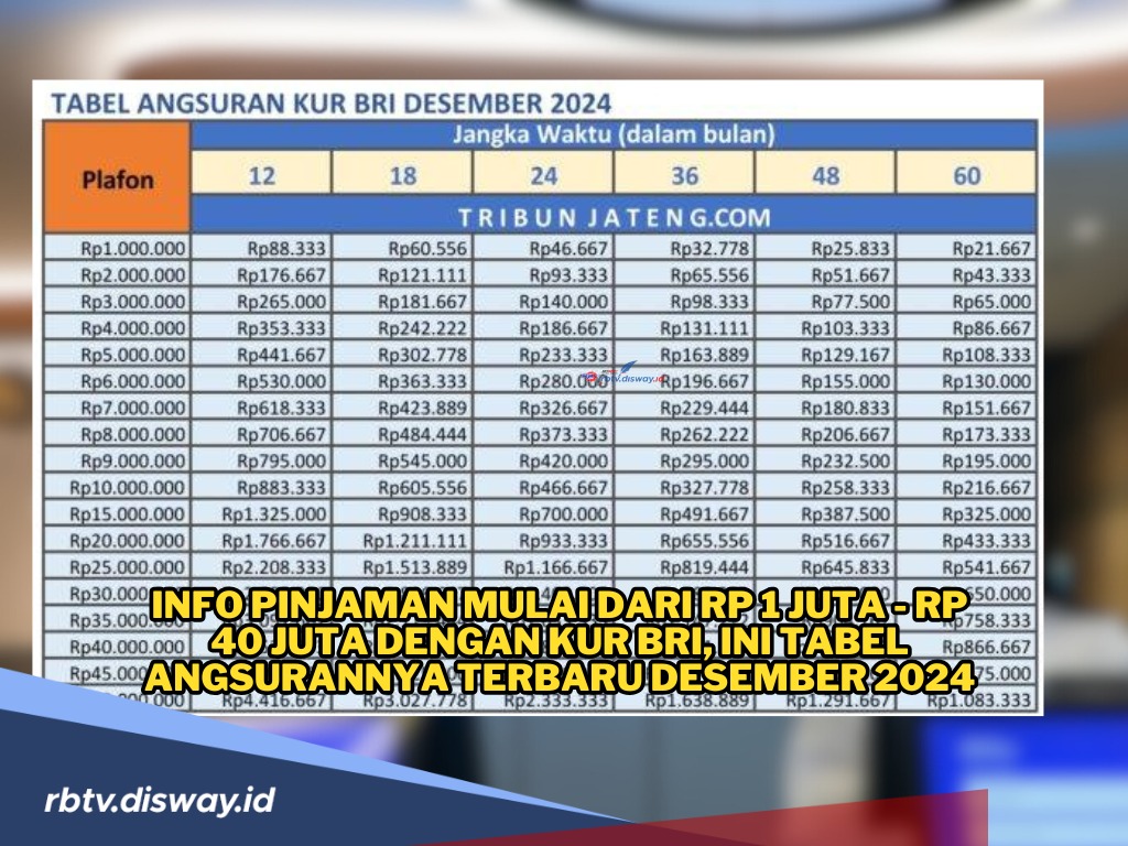 Info Pinjaman Mulai dari Rp 1 Juta - Rp 40 Juta dengan KUR BRI, Ini Tabel Angsurannya Terbaru Desember 2024