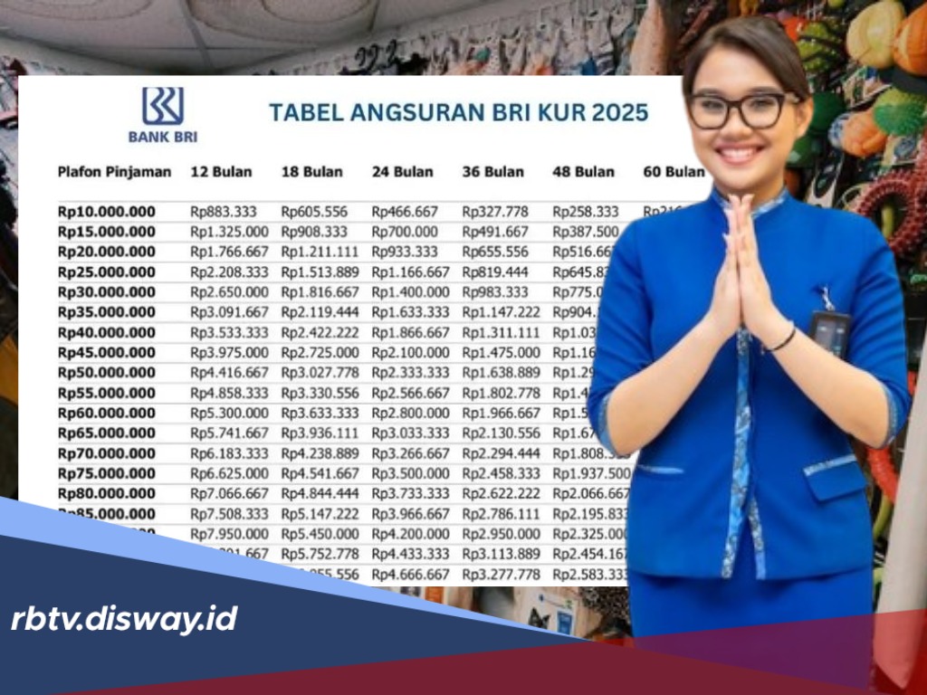 Tabel Pinjaman KUR BRI Khusus Anggaran Angsuran Rp 1 Jutaan Per Bulan