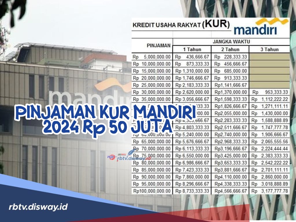 Cicilan Mulai Rp 1 Jutaan, Ini Syarat serta Cara Ajukan Pinjaman KUR Mandiri 2024 Rp 50 Juta