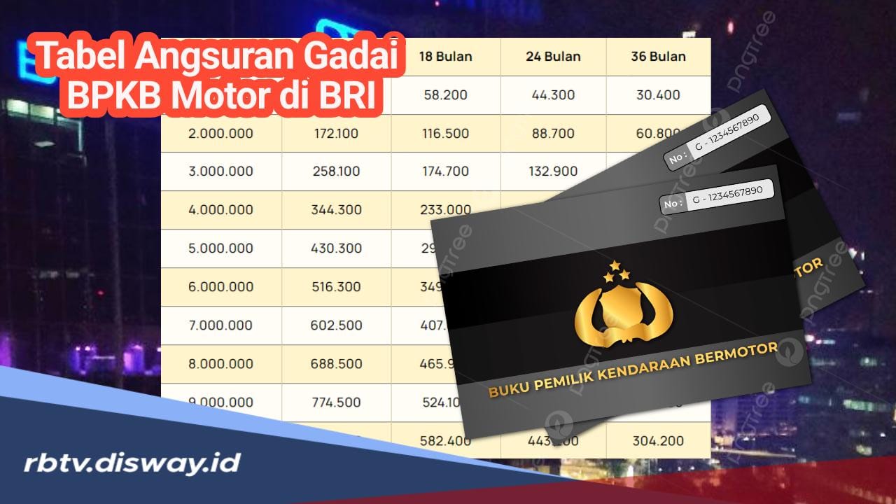 Tabel Angsuran Gadai BPKB Motor di BRI, Pinjam Rp 10 Juta Cicilan Super Murah