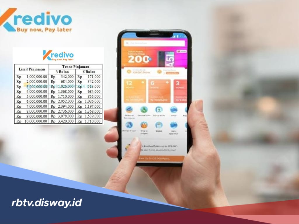 Simulasi Paylater Kredivo Pinjaman Rp 10 Juta Tenor 12 Bulan, Tenor 3 Bulan Suku Bunga 0 Persen 