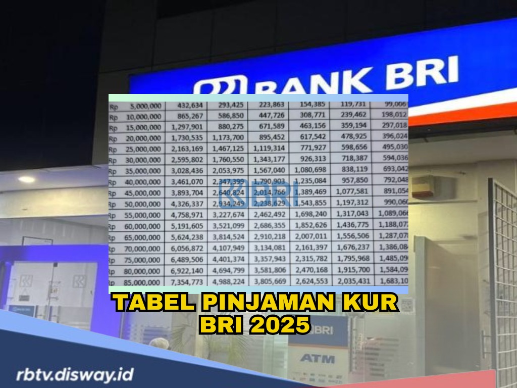 Tabel Pinjaman KUR 2025 di BRI dengan Pinjaman Rp 60 Juta, Ini Angsuran, Syarat dan Caranya