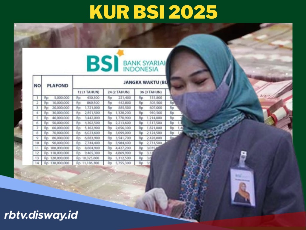 KUR BSI 2025 Semakin Diminati, Direktur BSI Komitmen Salurkan Kuota Hingga Triliunan Rupiah