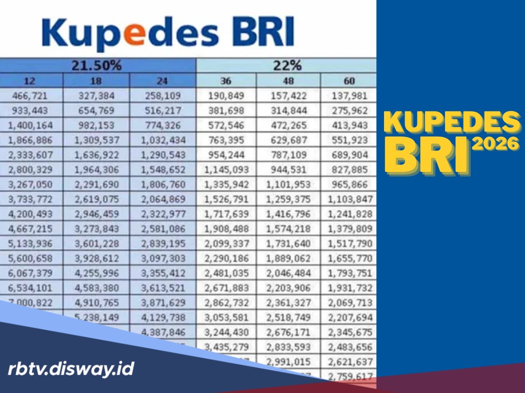 Tips Pengajuan Kupedes BRI Rp 40 Juta agar Disetujui, Beberapa Hal Berikut Wajib Ada