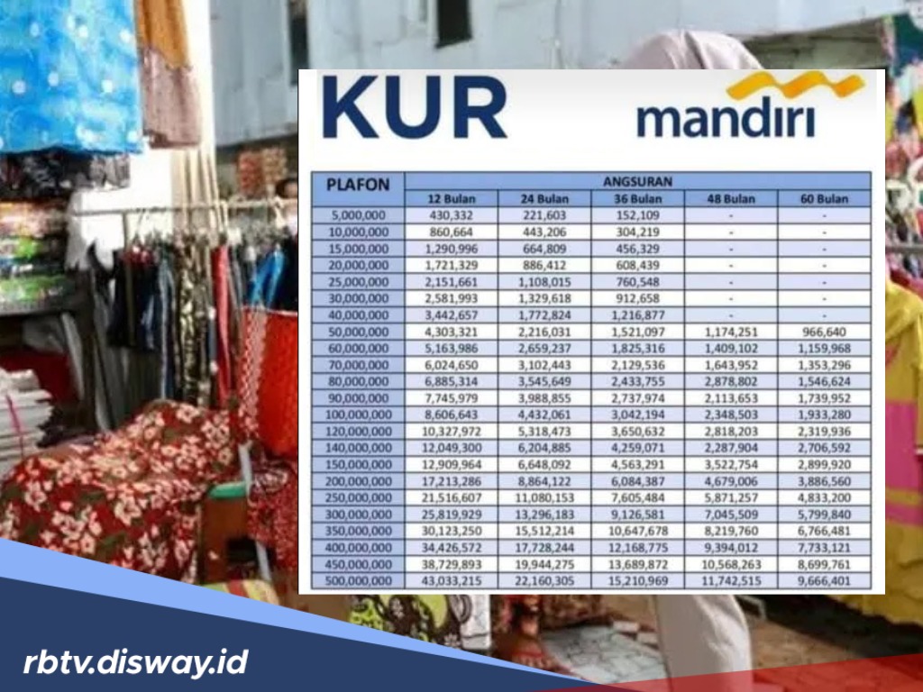 KUR Mandiri 2025, Pinjaman Modal Usaha UMKM Rp 50 Juta Tanpa Jaminan Bunga Subsidi Pemerintah