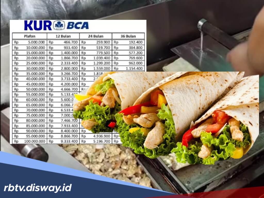 Syarat dan Dokumen Pengajuan KUR BCA 2025 Angsuran Rp577 Ribu Per Bulan