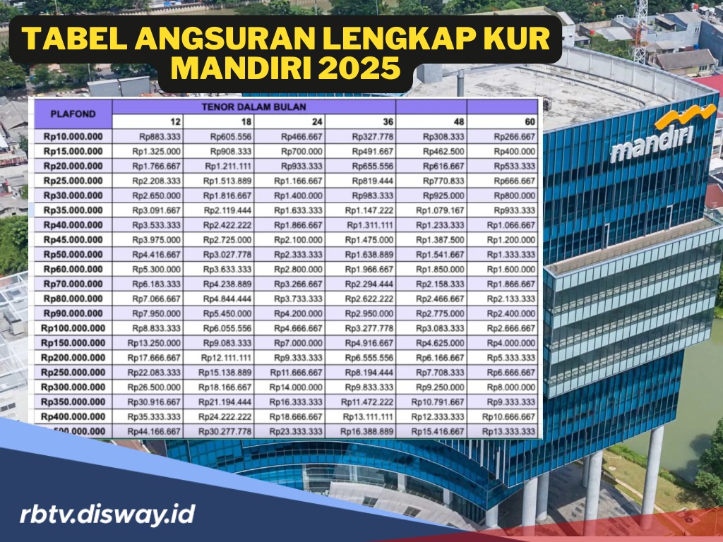 Tabel Angsuran Lengkap KUR Mandiri 2025, Ambil Modal Usaha Mulai Rp 10 hingga Rp 500 Juta
