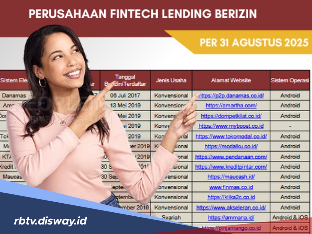 Terbaru, Ini Daftar 96 Pinjol Resmi OJK per November 2025