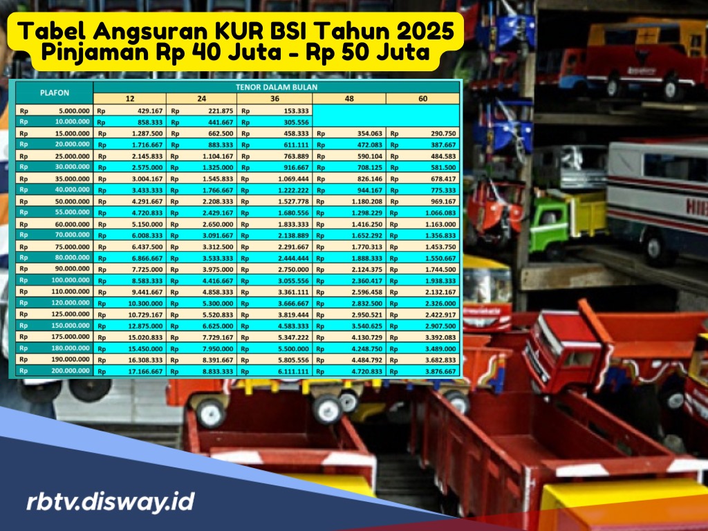 Tabel Angsuran KUR BSI 2025 Pinjaman Rp 40-50 Juta, Cek Pengajuan Pinjaman via Aplikasi BSI Mobile atau SMS