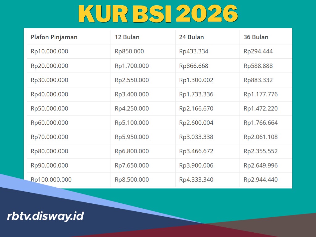 Syarat Terbaru KUR BSI April 2026 Pinjaman Rp 5-50 Juta