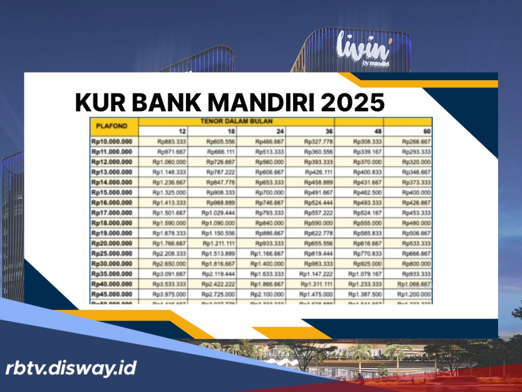 Simulasi Angsuran Pinjaman KUR Mandiri Rp 80 Juta, Angsuran Harian dan Bulanan