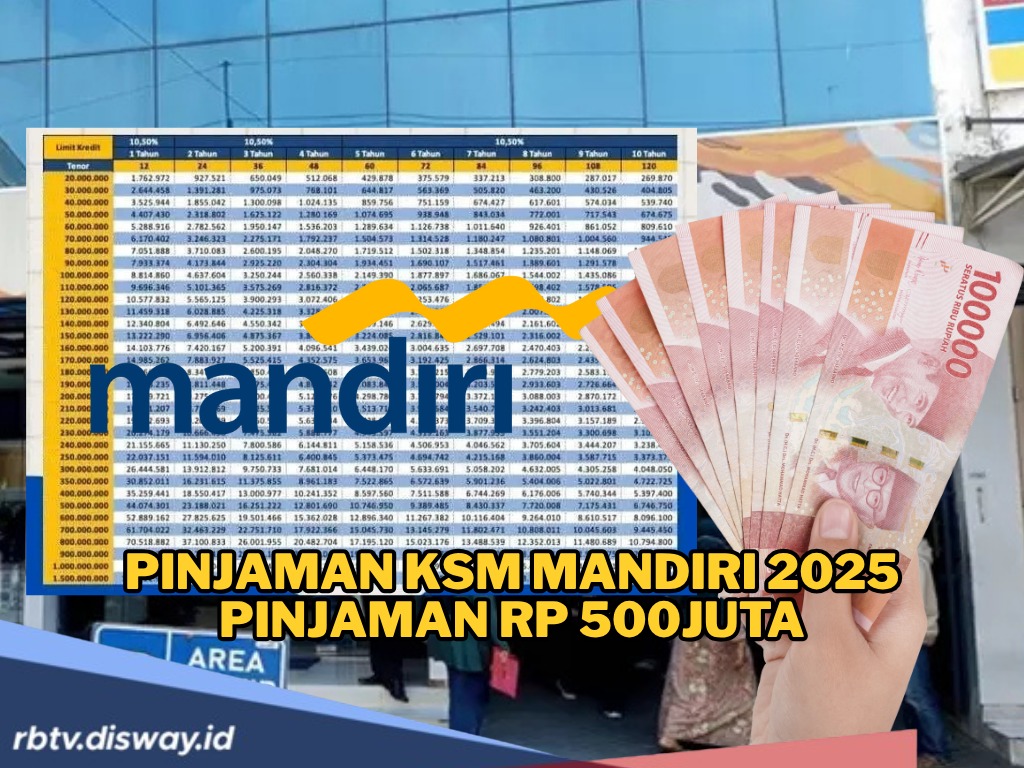 Pinjaman Tanpa Agunan, Ini Simulasi Angsuran KSM Mandiri 2025 