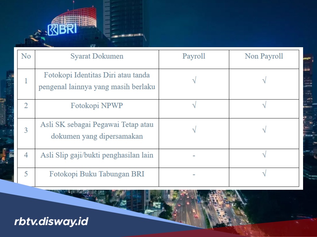 Cara Mengajukan Pinjaman BRIguna Karya 2026, Cukup 15 Menit Dana Cair ke Rekening