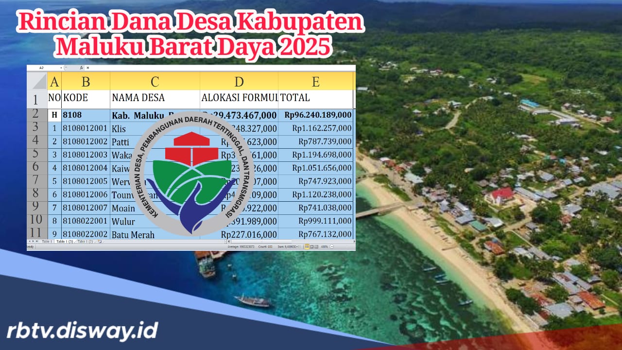 Rincian Dana Desa Kabupaten Maluku Barat Daya 2025, Desa Rumahlewang Kecil dan Desa Rumahlewang Besar