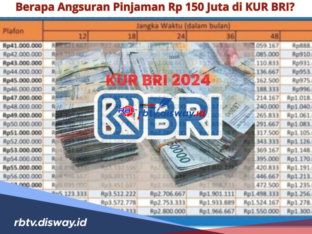 Berapa Angsuran Pinjaman Rp 150 Juta di KUR BRI? Simak Simulasi dan Syarat Pengajuannya