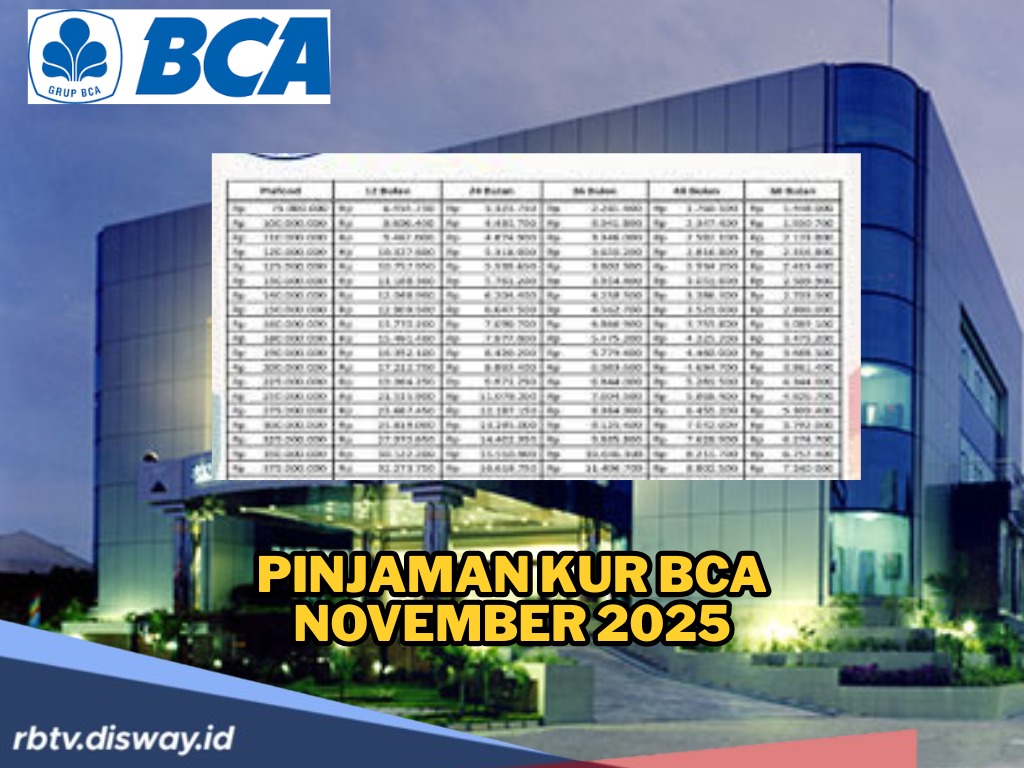 KUR BCA November 2025 Anti Tekor, Ini Penjelasan Angsuran hingga Syarat Permohonan Pinjaman