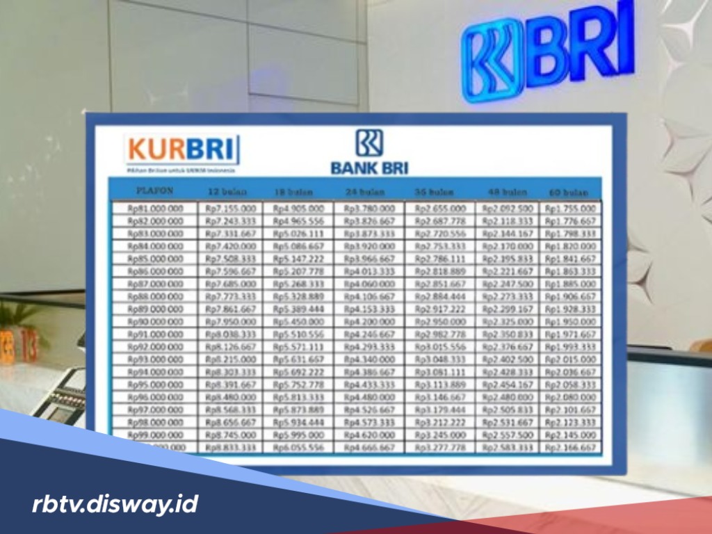  6 Cara Ampuh Pengajuan Pinjaman Tanpa Modal Lewat KUR BRI Rp 15 Juta Bulan November Langsung Disetujui
