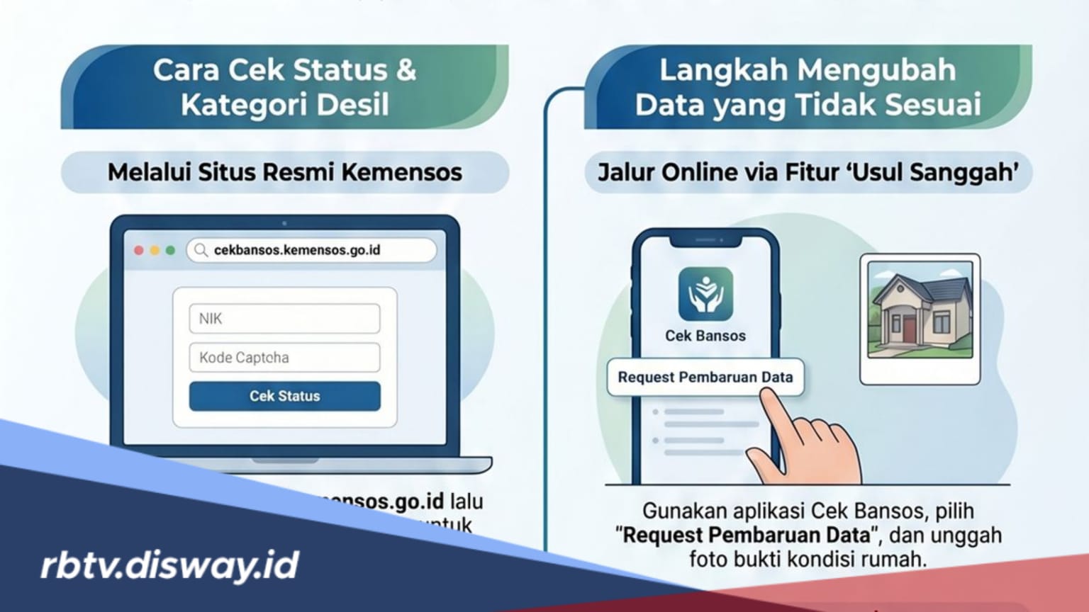 Tak Perlu ke Dinsos, Begini Cara Mengubah Desil Bansos 
