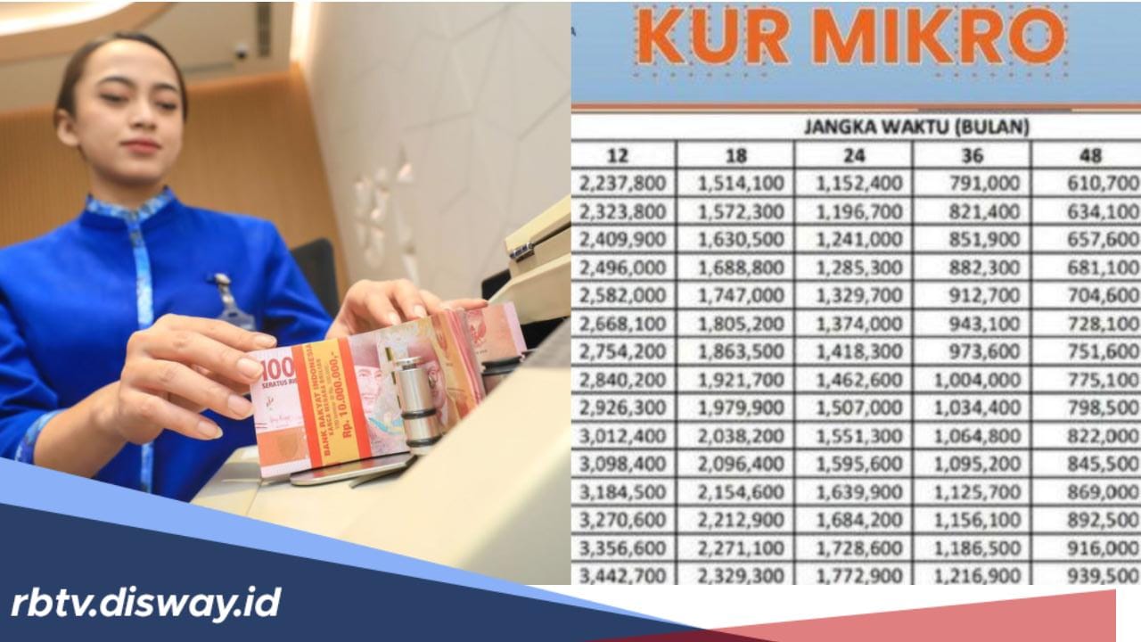 Pinjaman KUR BRI 2024 Rp30 Juta Angsuran Berapa? Begini Hitungannya, Cek Juga Syarat untuk Pencairannya