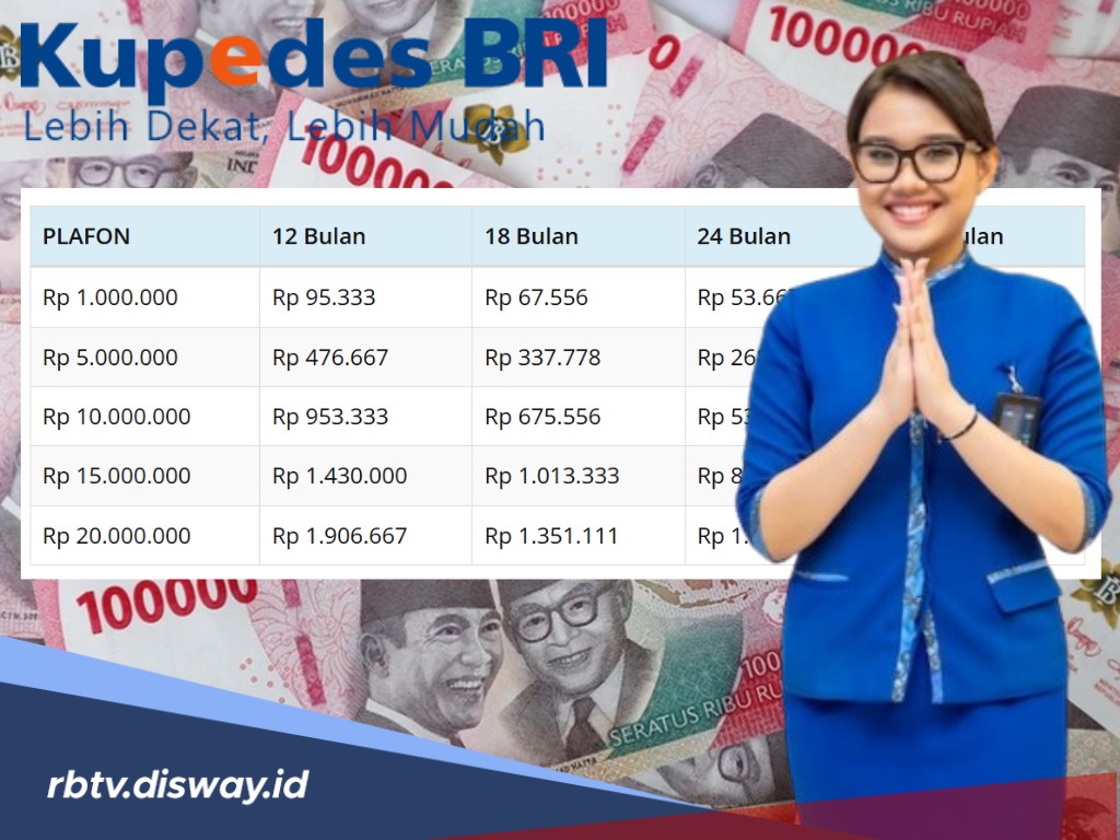 Perbedaan Kupedes dan KUR BRI, Ini Syarat yang Dibutuhkan