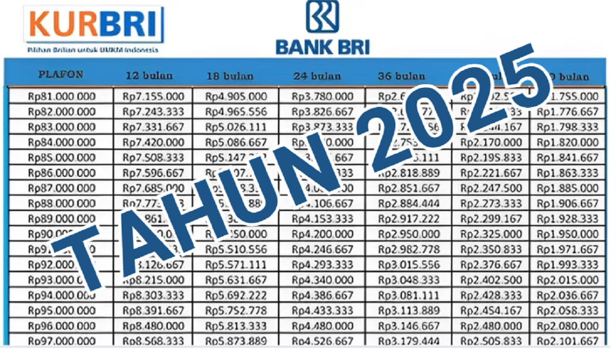 Lengkap, Ini Simulasi Angsuran KUR BRI 2025 Pinjaman Rp 1-50 Juta, Tanpa Jaminan