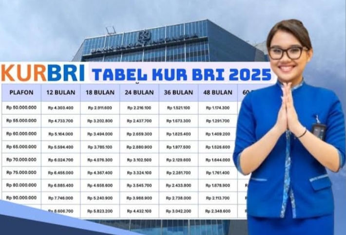 Cuma Sanggup Bayar Angsuran Rp 300 Ribu per Bulan, Bisa Pinjam KUR BRI Berapa?