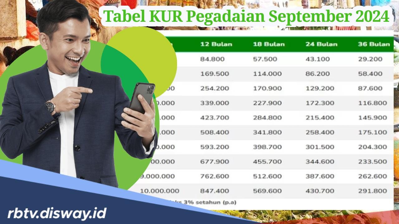 Tabel Angsuran KUR Pegadaian Periode September 2024, Pinjaman Rp 10 Juta Angsurannya Cuma Segini 