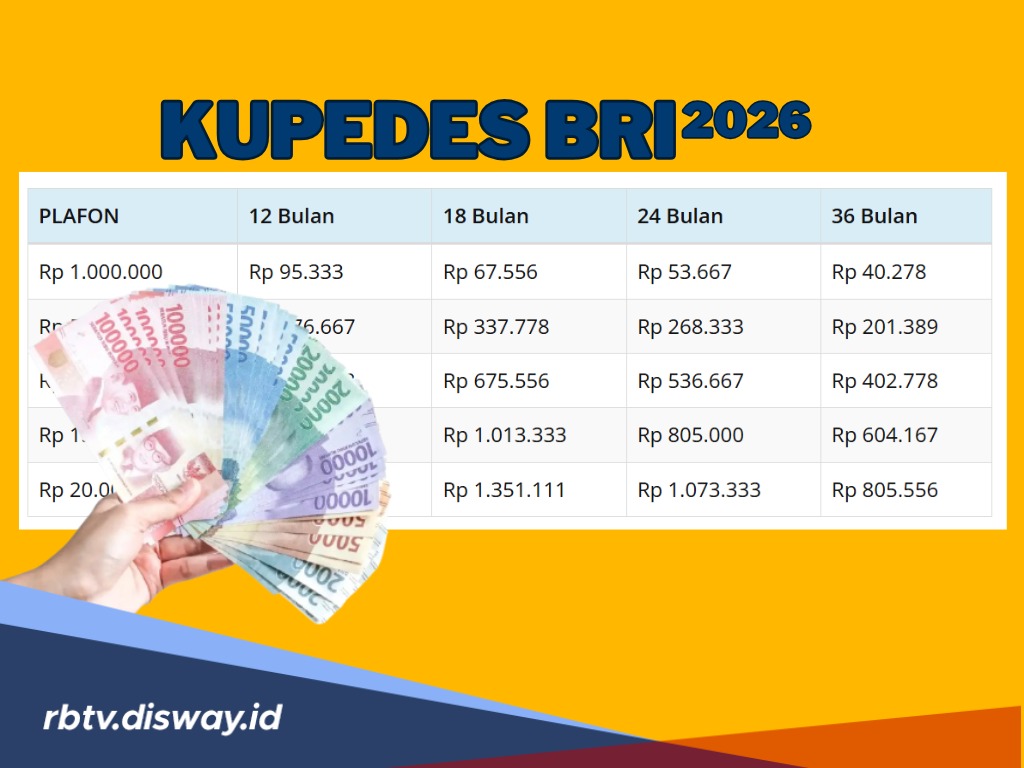 Berapa Limit Pinjaman Kupedes BRI 2026? Berikut Tabel Angsurannya