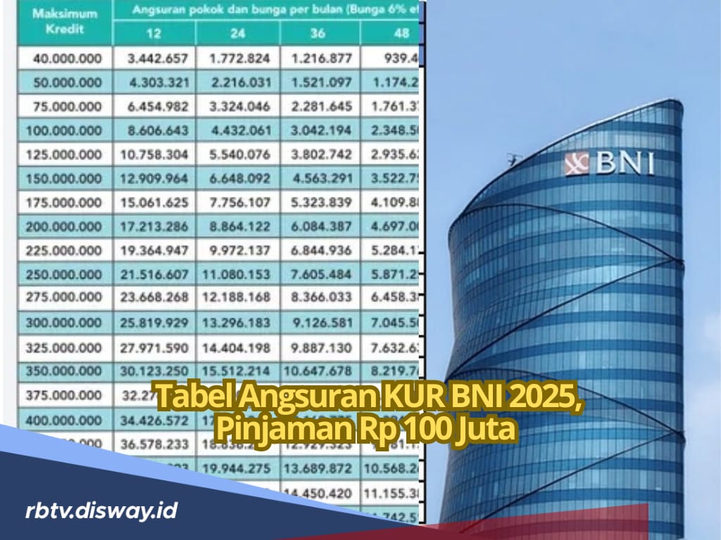 Cara Pengajuan dan Tabel Angsuran KUR BNI 2025 Pinjaman Rp 100 Juta