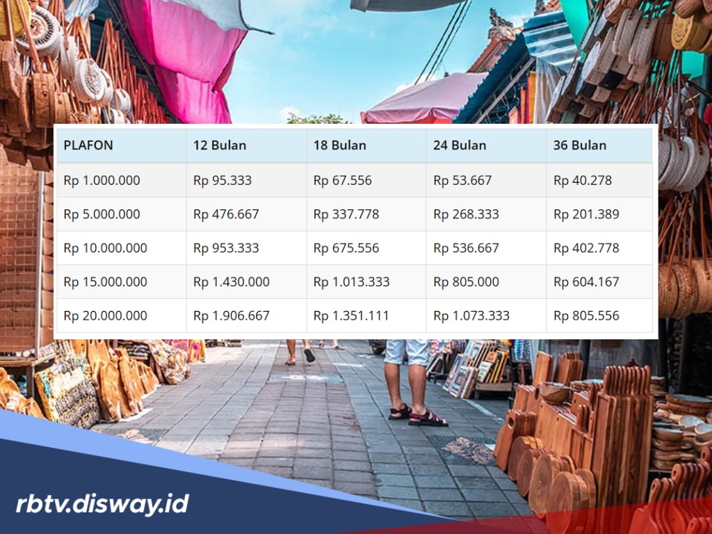 Tabel Kupedes BRI Rp 1-20 Juta, Ini Keunggulannya jika Dibandingkan KUR 