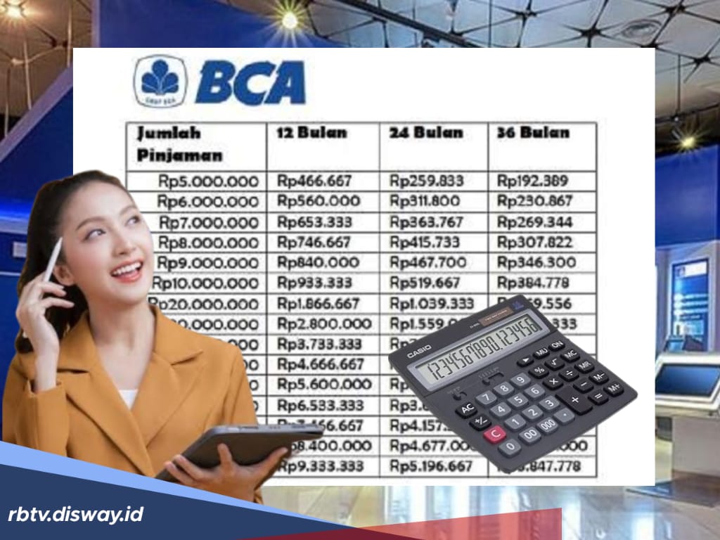 Tabel KUR BCA 2025 Hari Ini, Pinjaman Rp 10 Juta Tanpa Agunan Tenor 12-36 Bulan, Berapa Angsurannya?