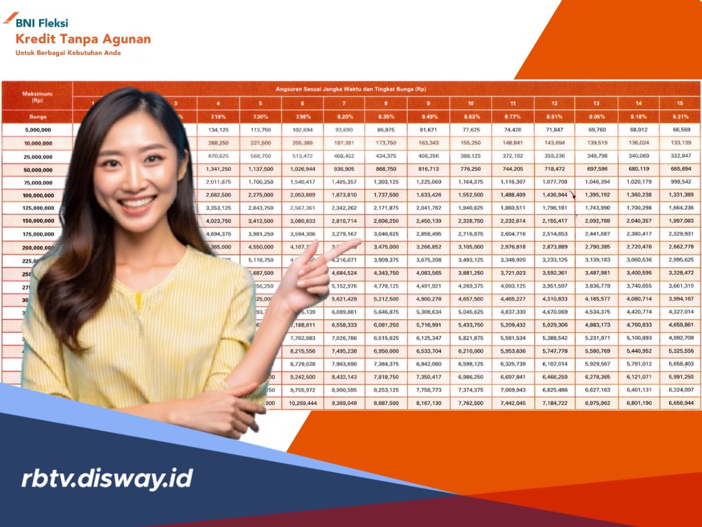 Pengajuan Kredit di Bank Bisa Pakai HP, Contohnya BNI Fleksi