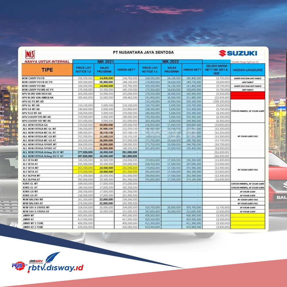  Daftar Harga dan Tabel Simulasi Kredit Suzuki APV 2024, DP Rp3 Jutaan dengan Bunga  6%