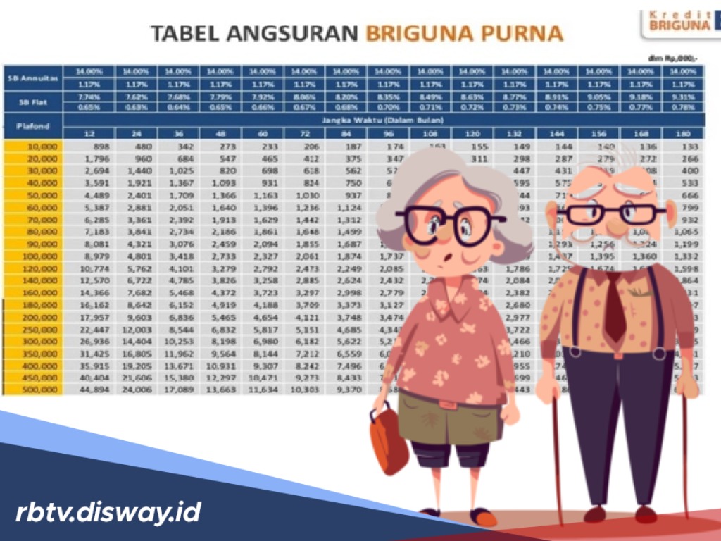 BRI Hadirkan Pinjaman untuk Pensiunan, Cek Tabel Angsuran Pinjaman Rp 100 Juta