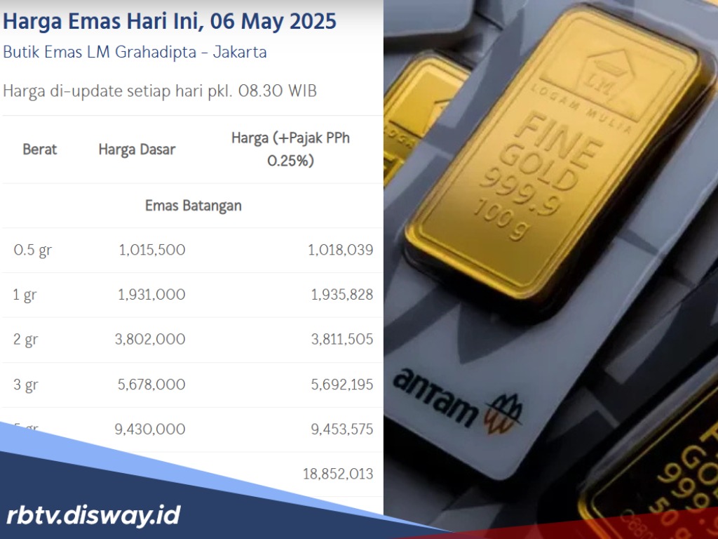 Kembali Menguat, Harga Emas Antam Hari Ini Naik Rp 26.000