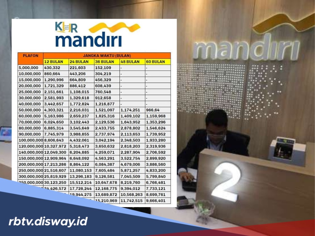 Tidak Semuanya Berhak Mengajukan KUR Bank Mandiri 2025, Ini Kriteria dan Prosedurnya