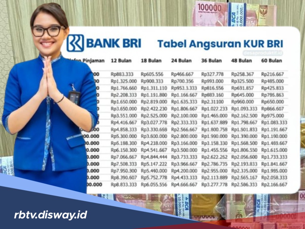 Pinjaman KUR BRI Desember 2025 Disetujui Tanpa Drama, Berikut Syarat Terbaru dan Tabel Angsurannya!