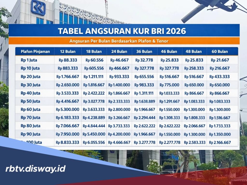 Panduan Lengkap Pengajuan KUR BRI 2026 Rp 100 Juta