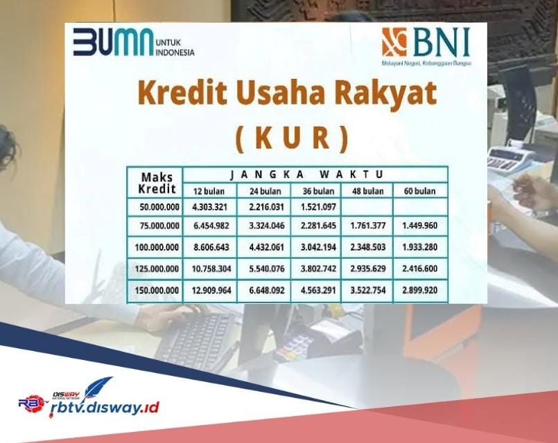 Ada Kredit Motor Bisa Pinjam Rp 30 Juta KUR BNI 2024? Simak, 5 Syarat Pengajuan Cepat Cair