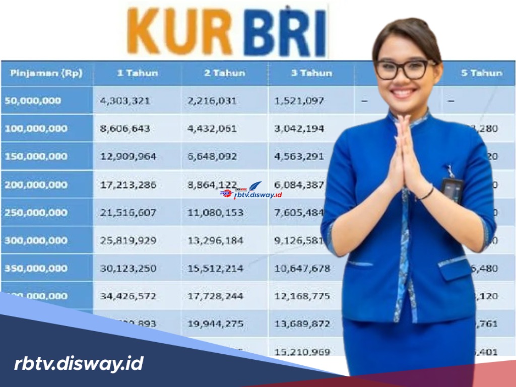 Bunga Subsidi dari Pemerintah, Begini Pengajuan KUR BRI 2025 Lewat HP 