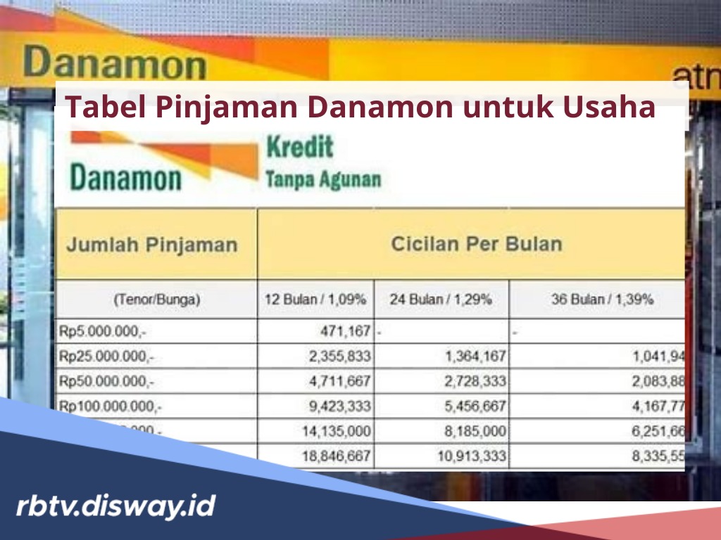 Tabel Pinjaman Danamon untuk Usaha, Plafon Rp 5-50 Juta Tenor Sampai 60 Bulan, Begini Persyaratannya