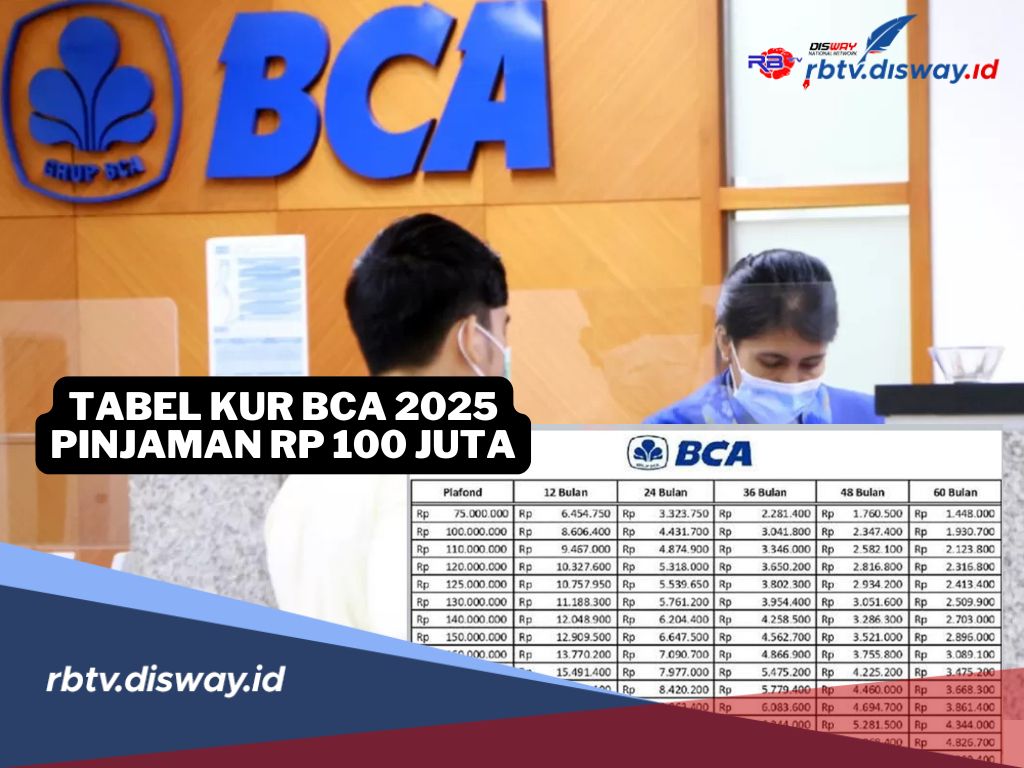 Tabel Cicilan KUR BCA Tahun 2025 untuk Pinjaman Rp 100 Juta