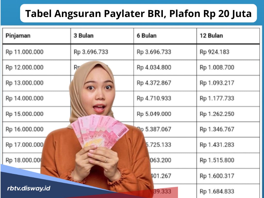 Cara Daftar dan Mengaktifkan Paylater BRI Limit Rp 20 Juta, Simak Simulasi Tabel Angsuran Tenor 12 Bulan