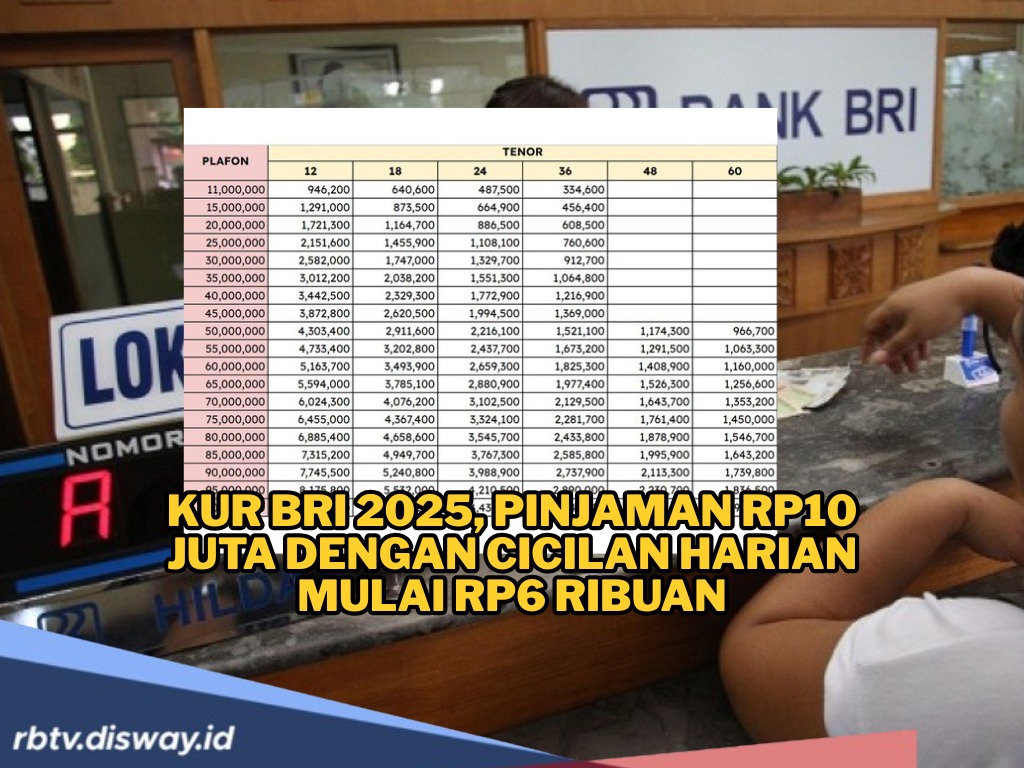 Pinjaman KUR BRI 2025 Rp10 Juta Cicilan Harian Mulai Rp6 Ribuan, Solusi Modal Usaha Tanpa Beban Berat