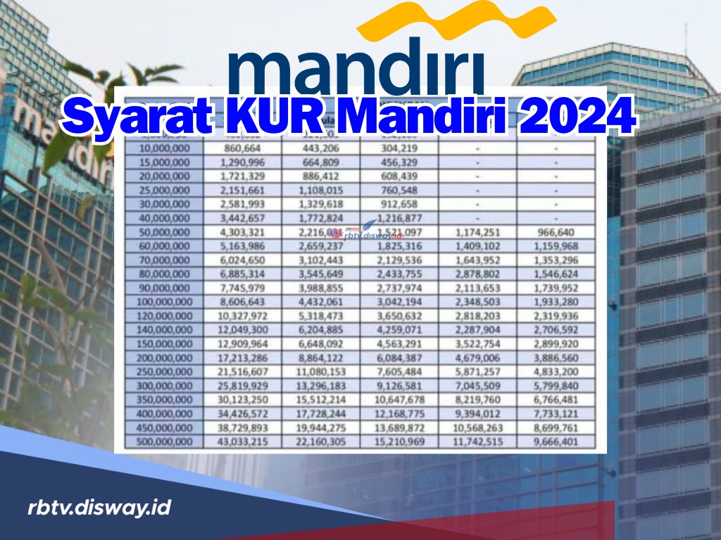 Syarat dan Cara Pengajuan KUR Mandiri 2024, Dapatkan Modal Usaha Tanpa Beban Bunga yang Tinggi