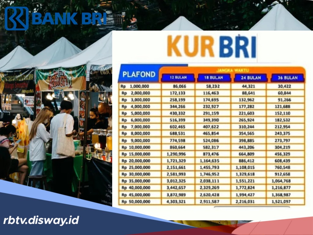 Warga Bengkulu yang Butuh Modal, Ada Peluang KUR BRI Pinjaman Rp 50 Juta, Syarat Dipermudah