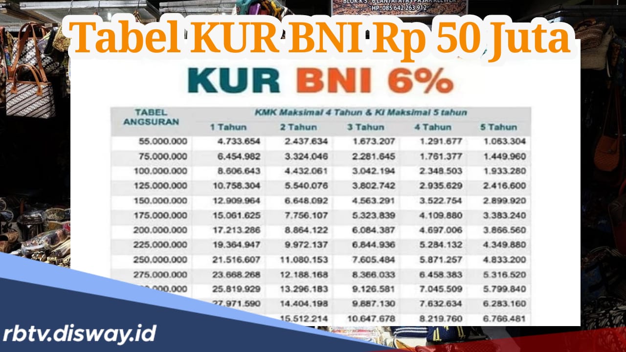 Masih Bisa Ajukan KUR BNI November 2024 Rp 50 Juta, Berikut Simulasi Cicilannya