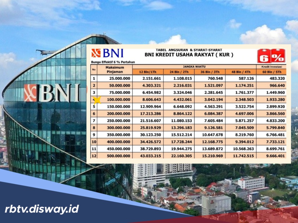 Syarat dan Tabel Angsuran KUR BNI 2025 Pinjaman Rp 500 Juta 