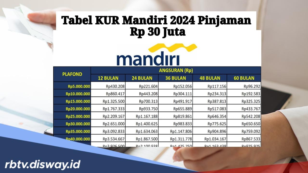 Tabel Angsuran KUR Mandiri 2024, Ini Simulasi Cicilan Pinjaman Rp 30 Juta